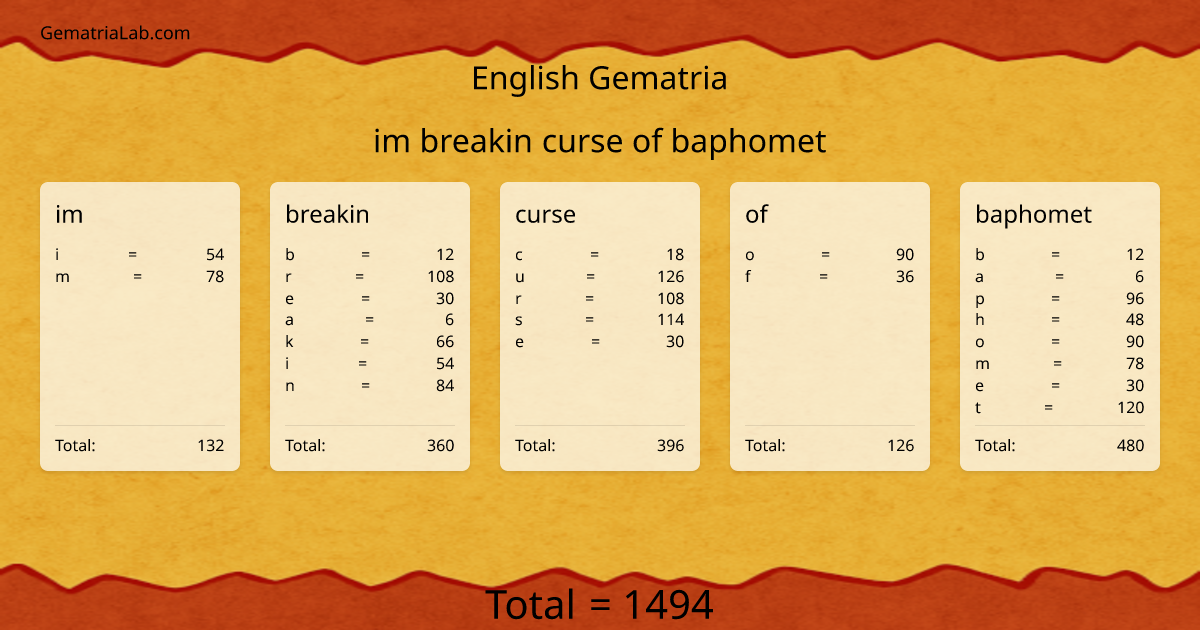 im breakin curse of baphomet in english Gematria